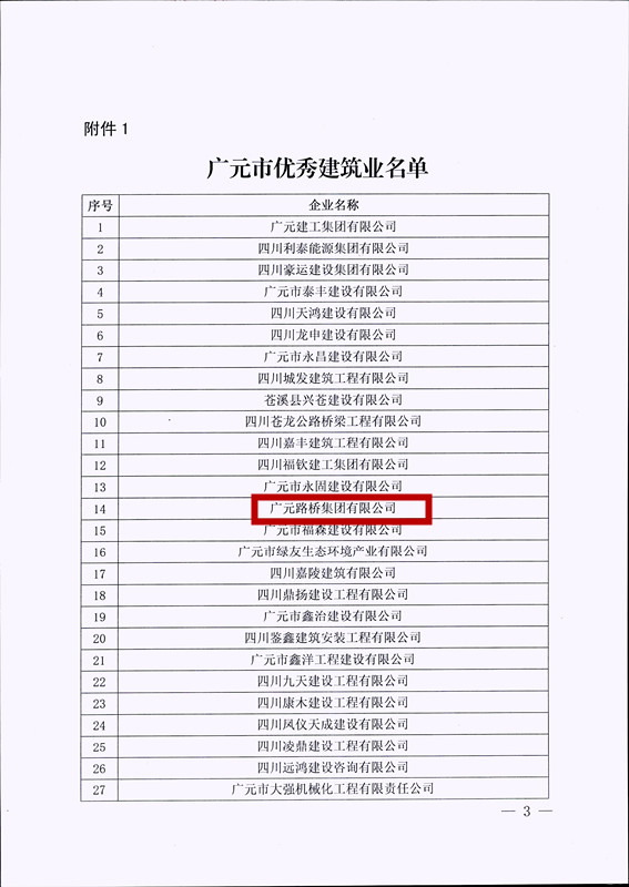喜報！路橋集團獲評廣元市優(yōu)秀建筑企業(yè)