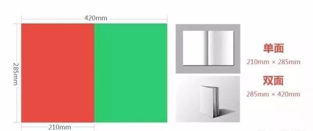 設計必備！常用印刷尺寸，單頁、畫冊、海報…收藏這一篇就夠  第3張