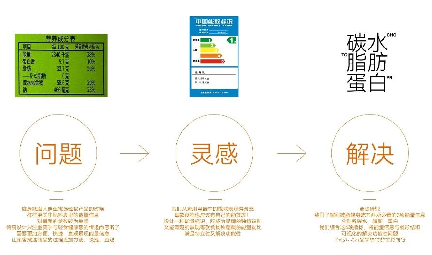 能量食鋪輕食品牌設(shè)計(jì) 第2張 能量食鋪輕食品牌設(shè)計(jì) 第2張